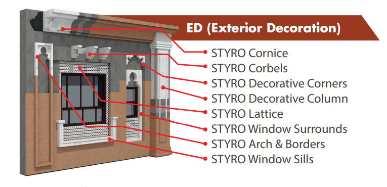 EIFS: Exterior Insulation And Finishing System Explained